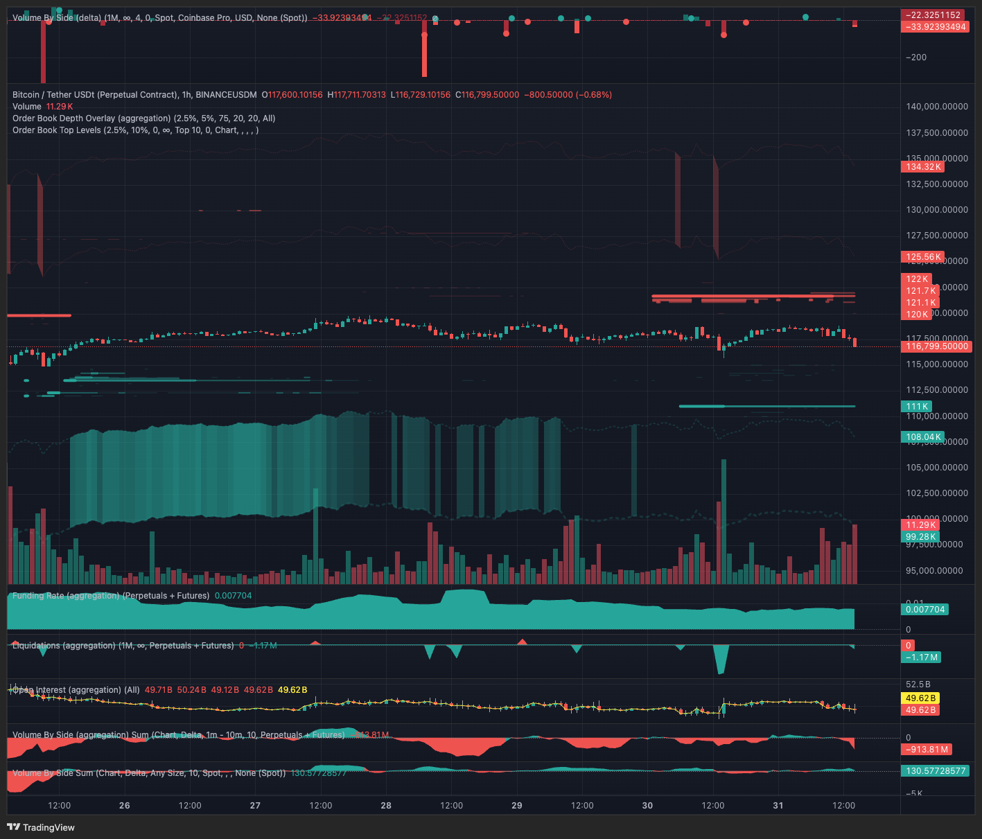 Biểu đồ một giờ BTC/USDT, Binance. Nguồn: TRDR.io