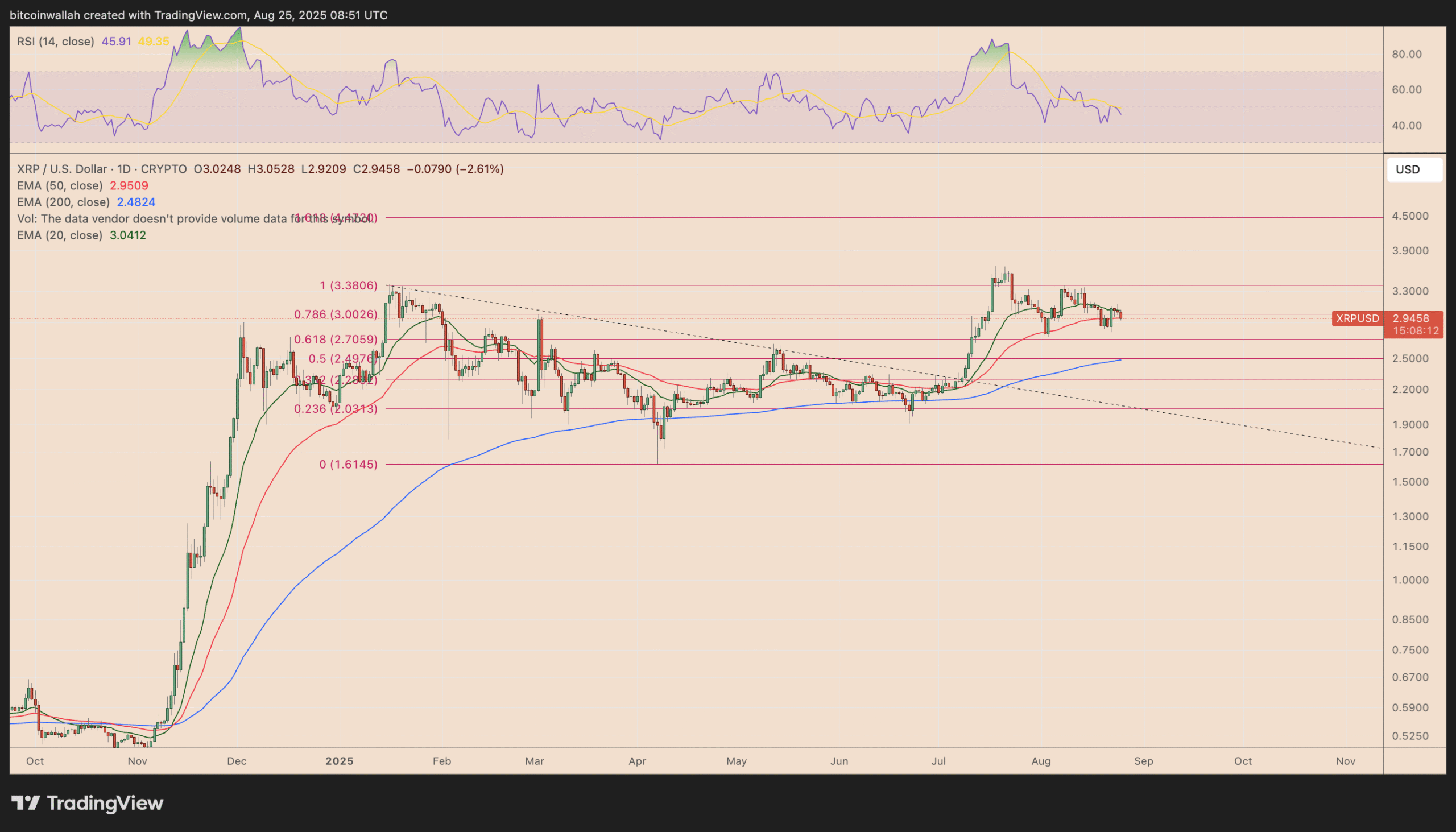 Biểu đồ giá bốn giờ của XRP/USD. Nguồn: TradingView.