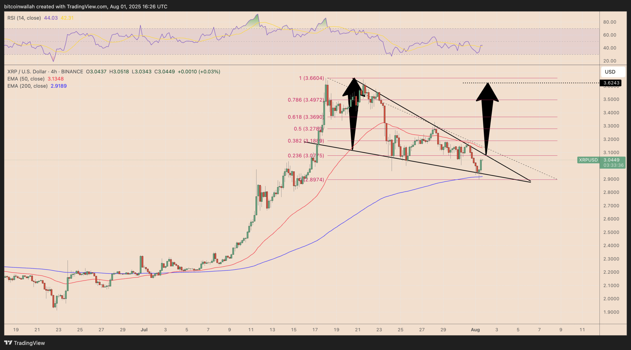 Biểu đồ giá 4 giờ của XRP/USD. Nguồn: TradingView