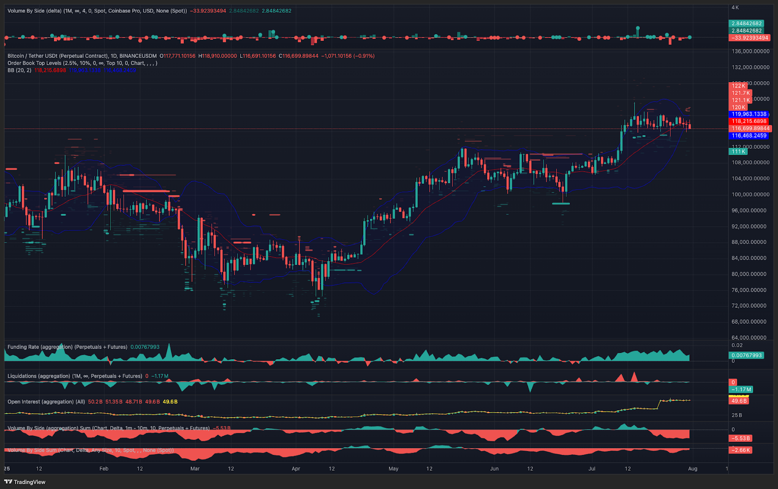Biểu đồ một ngày BTC/USDT, Binance. Nguồn: TRDR.io