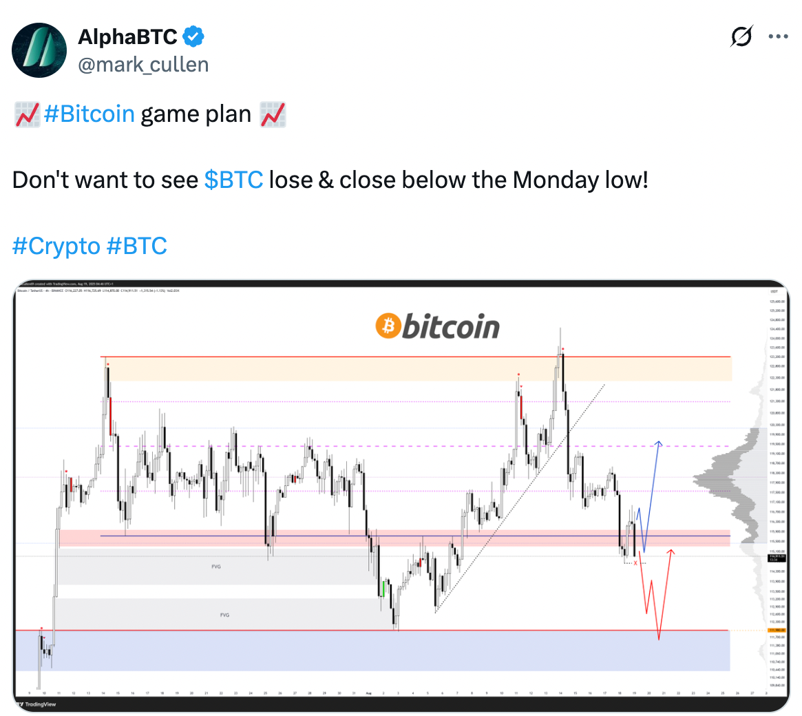 Phân tích kỹ thuật của AlphaBTC về các mức hỗ trợ tiềm năng. Nguồn: AlphaBTC