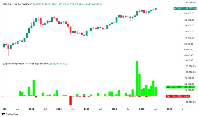 Người mua và người bán kho bạc Bitcoin. Nguồn: Charles Edwards / X