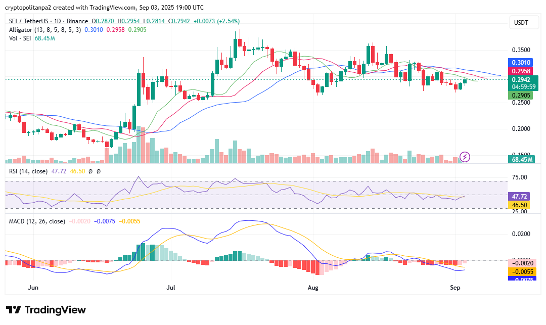 Biểu đồ SEI/USD của TradingView