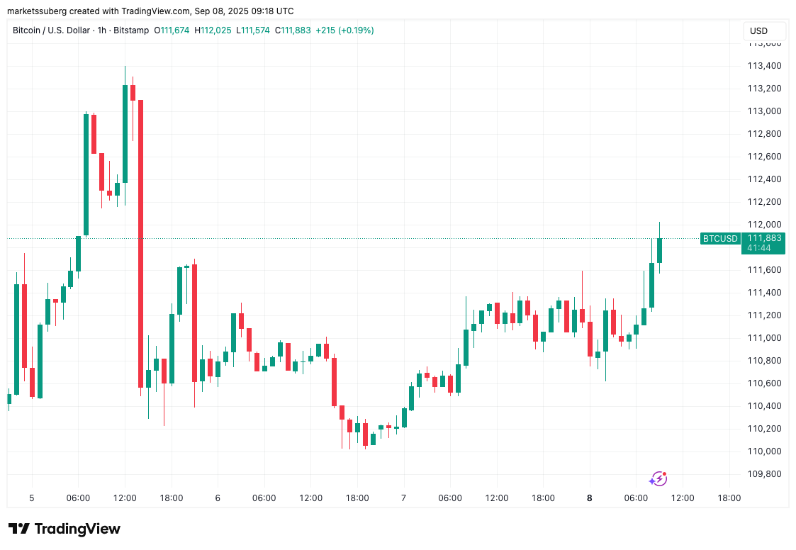 BTC/USD biểu đồ một giờ. Nguồn: Cointelegraph/TradingView