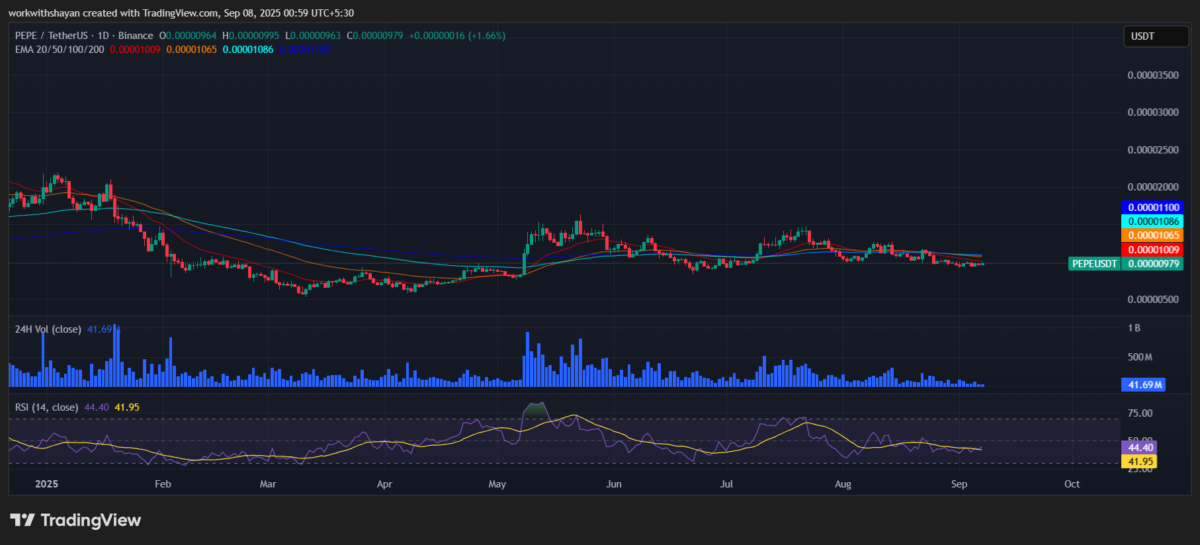 Biểu đồ PepeUSD của TradingView