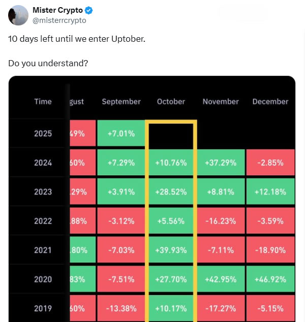 Nguồn: Mister Crypto