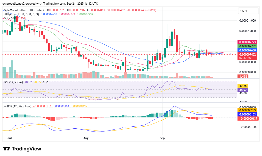 Biểu đồ SFM/USD. Nguồn ảnh: TradingView