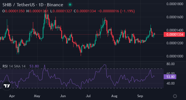 Nguồn: TradingView