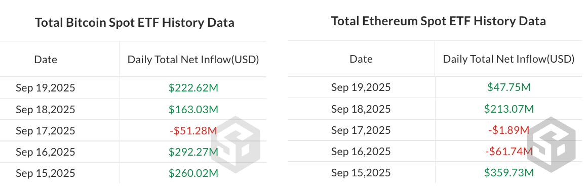 Dòng tiền giao dịch hàng ngày của ETF Bitcoin giao ngay so với ETF Ether giao ngay trong tuần trước. Nguồn: SoSoValue