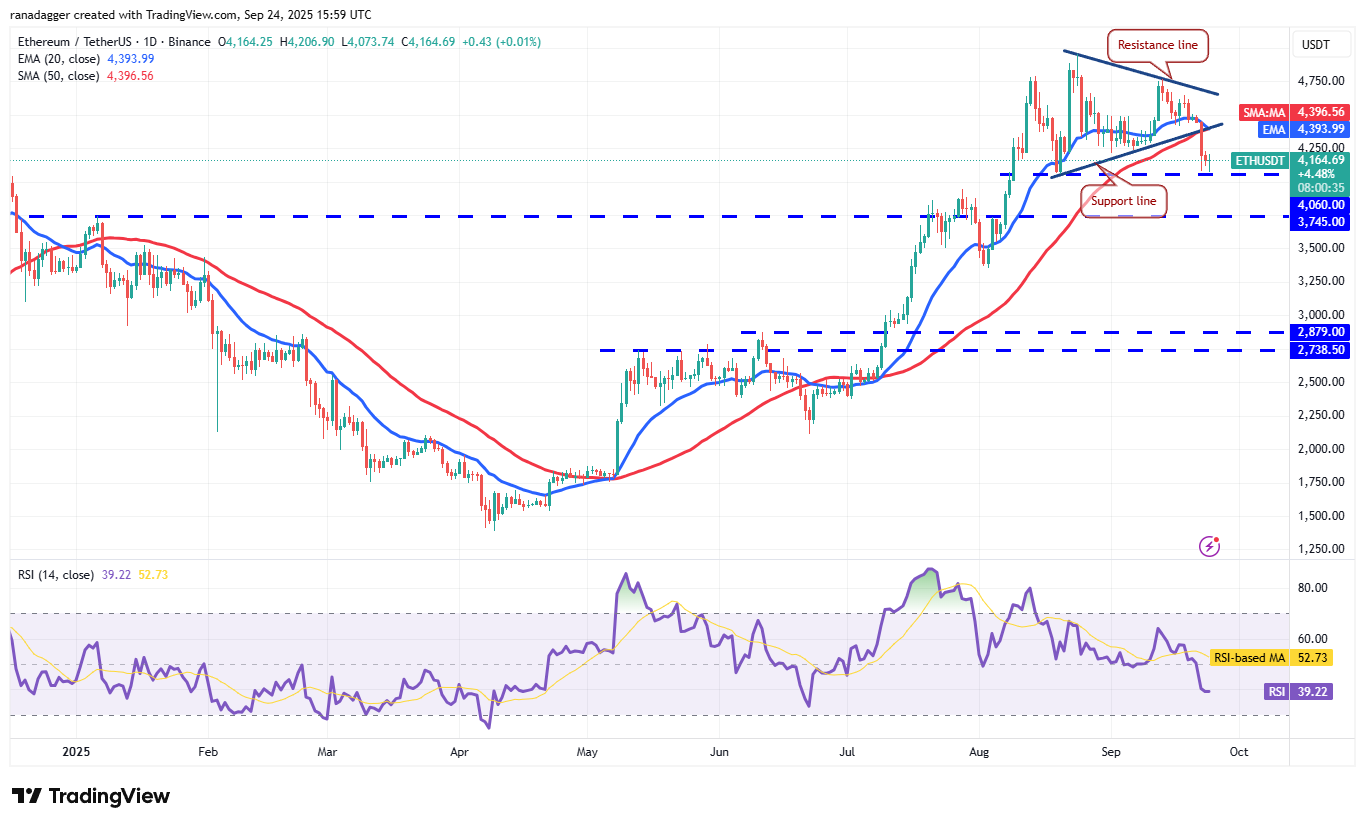 Biểu đồ hàng ngày ETH/USDT. Nguồn: Cointelegraph/TradingView