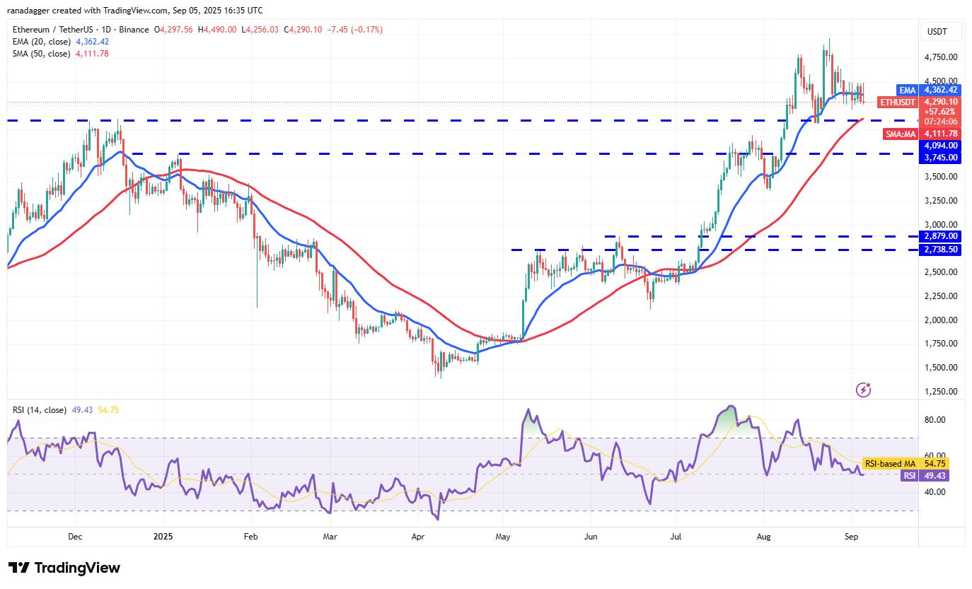 Biểu đồ hàng ngày ETH/USDT. Nguồn: Cointelegraph/TradingView