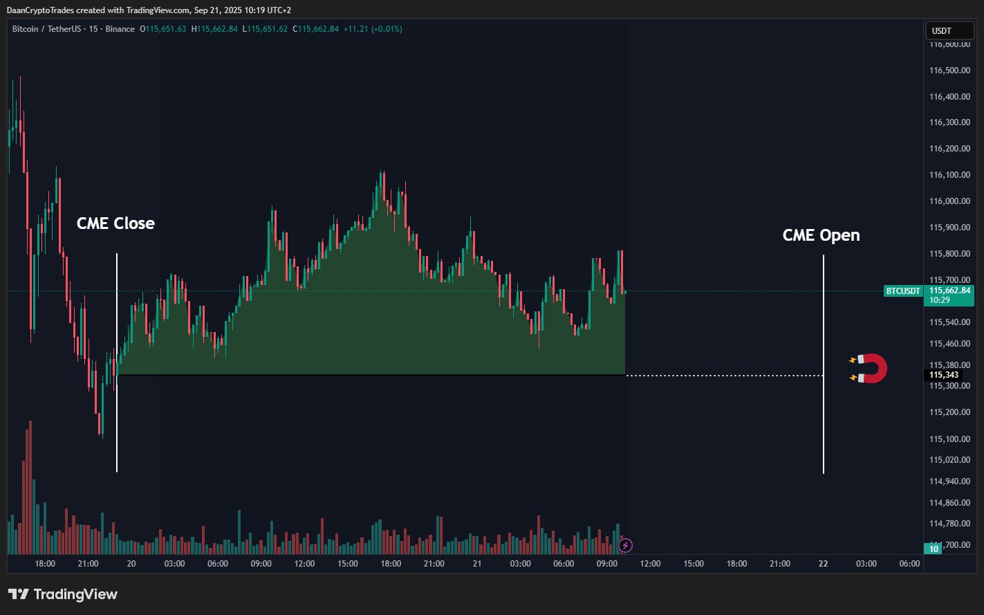 Biểu đồ 15 phút của BTC/USDT. Nguồn: Daan Crypto Trades/X