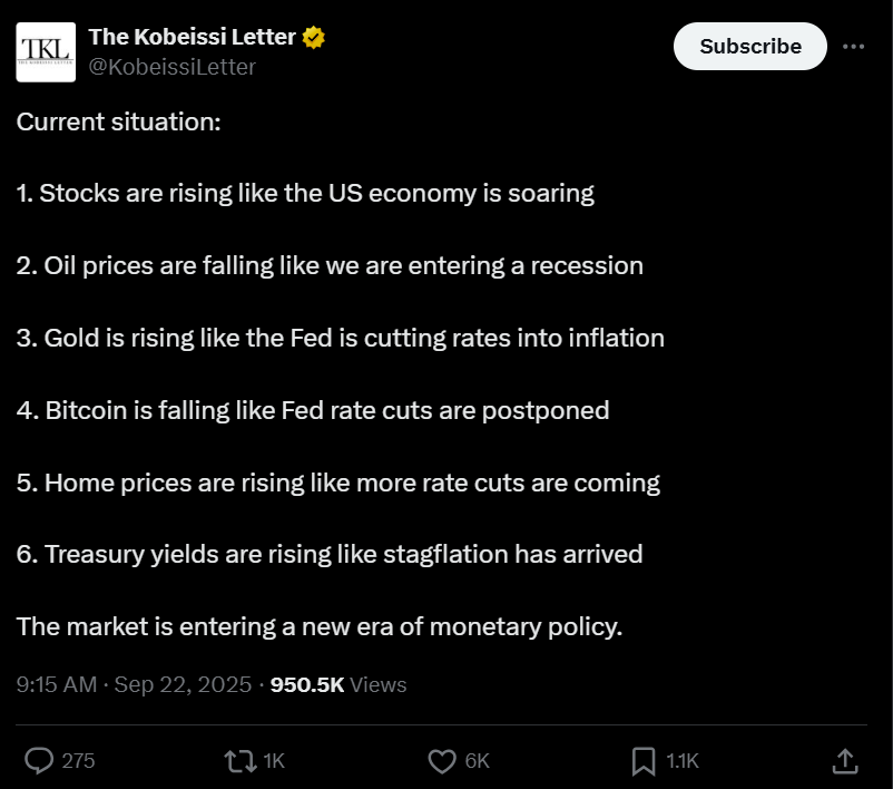  Sự khác biệt giữa các tài sản rủi ro như Bitcoin và cổ phiếu đang gia tăng. Nguồn: The Kobeissi Letter.