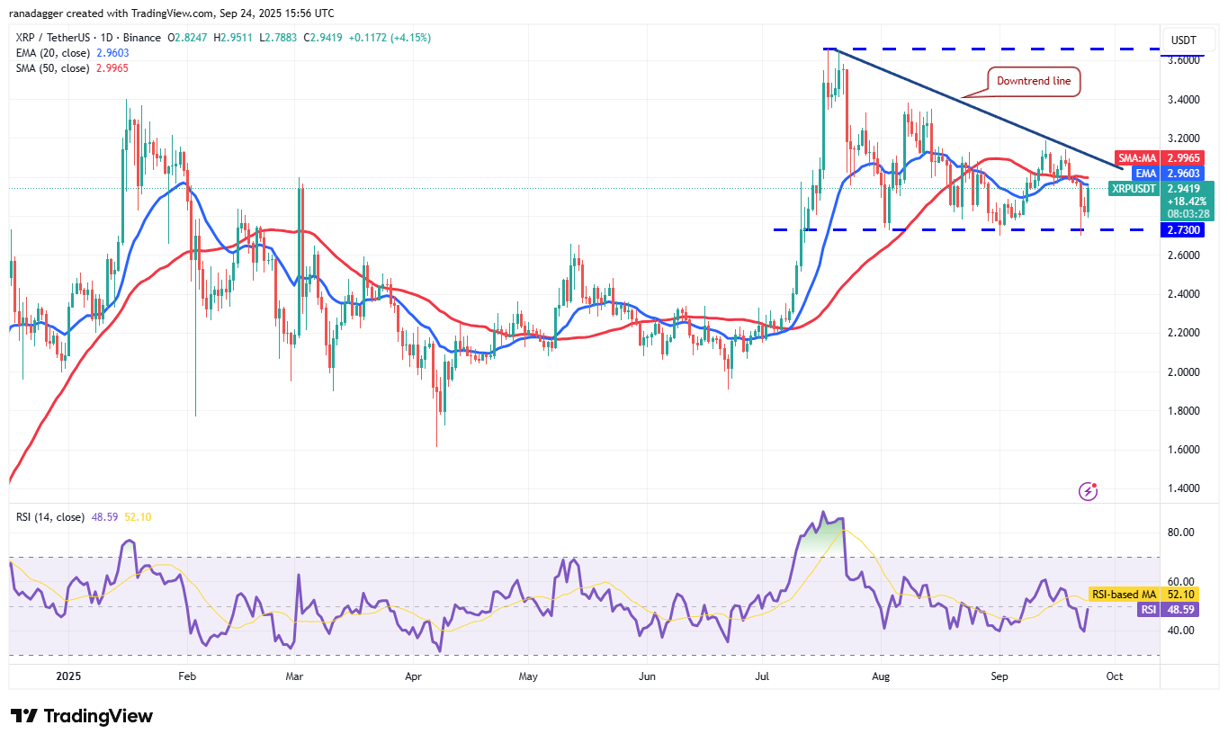 Biểu đồ hàng ngày XRP/USDT. Nguồn: Cointelegraph/TradingView
