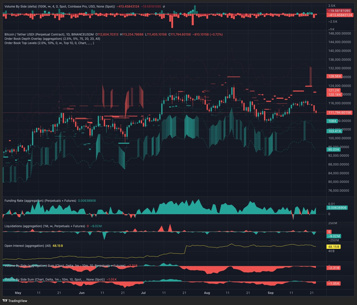 Biểu đồ một ngày của cặp BTC/USDT trên Binance. Nguồn: TRDR.io.