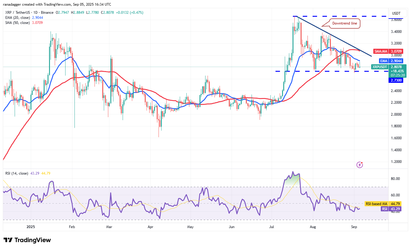 Biểu đồ hàng ngày XRP/USDT. Nguồn: Cointelegraph/TradingView
