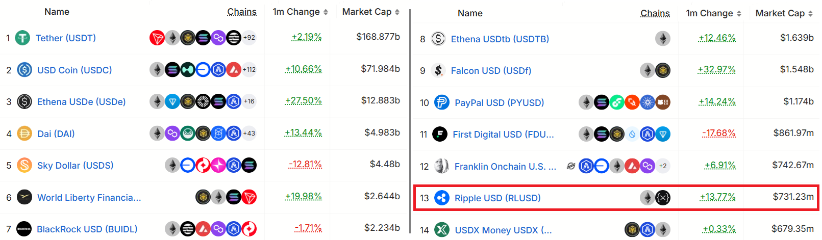 Xếp hạng stablecoin, USD. Nguồn: DefiLlama