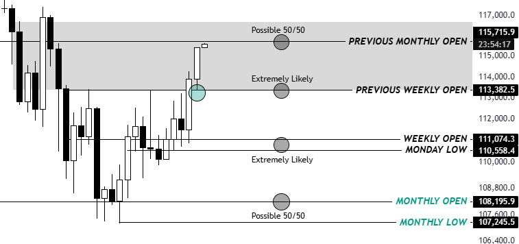 Chú thích ảnh: Biểu đồ BTC/USD. Nguồn: KillaXBT
