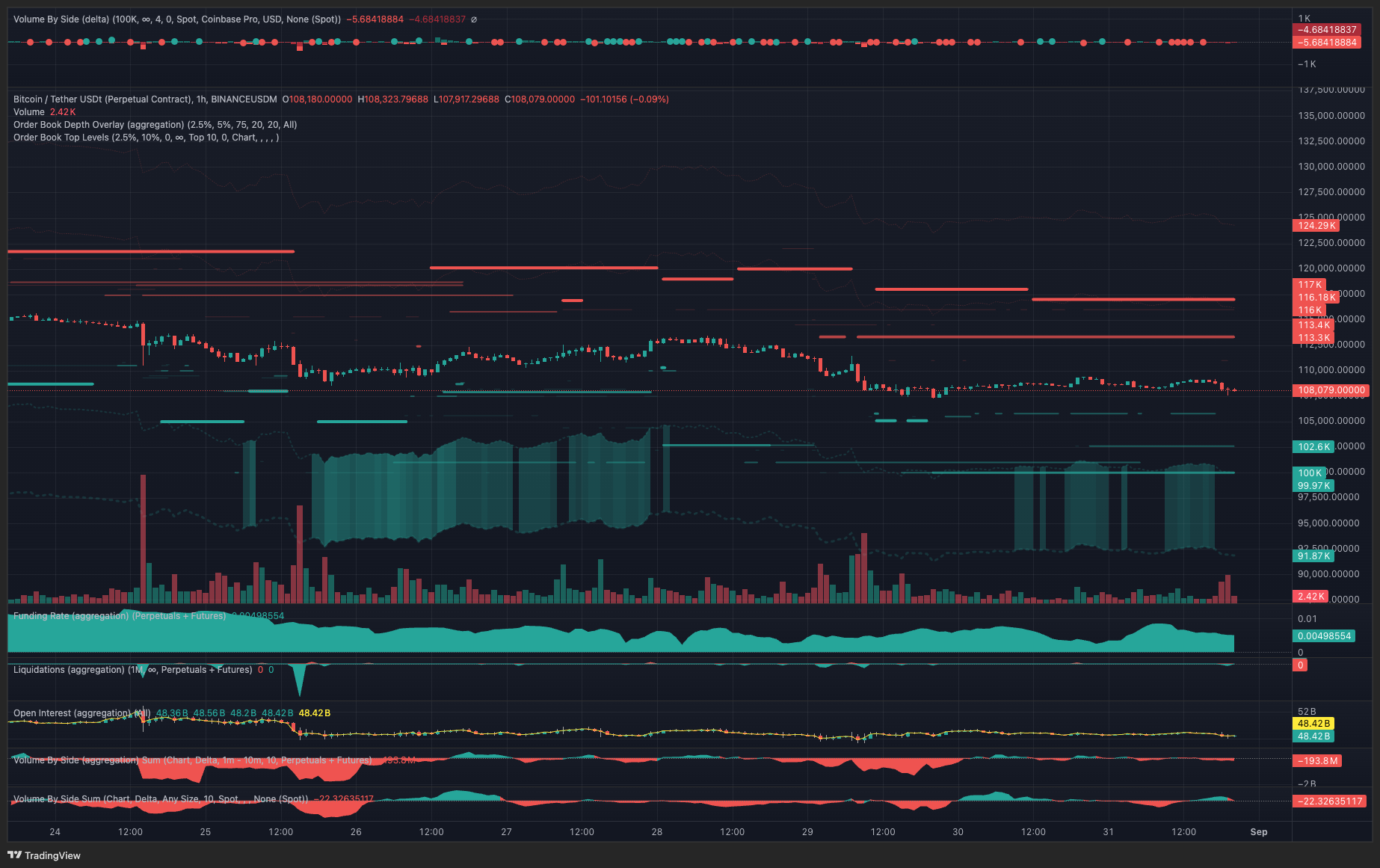 Biểu đồ BTC/USDT 1 giờ. Nguồn: TRDR.io