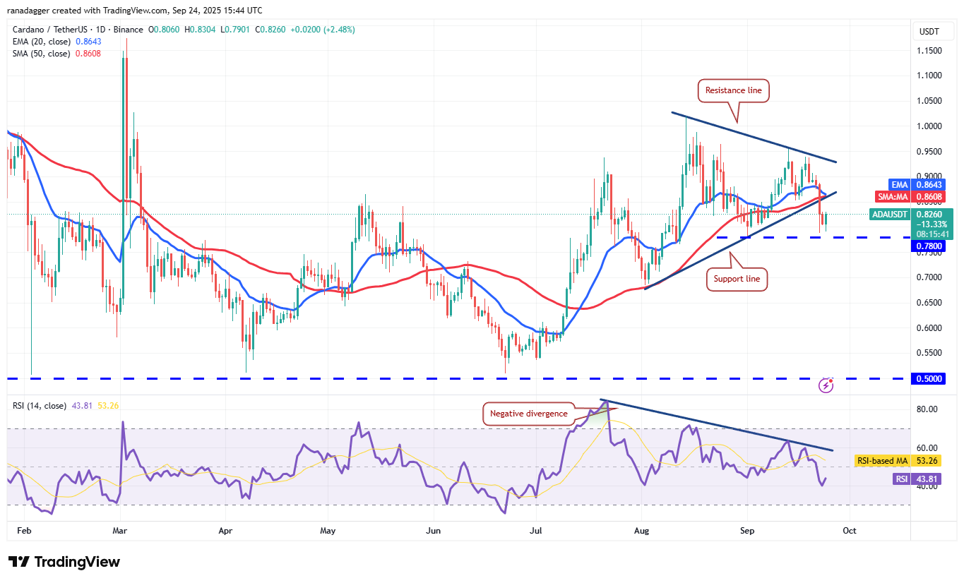 Biểu đồ hàng ngày ADA/USDT. Nguồn: Cointelegraph/TradingView