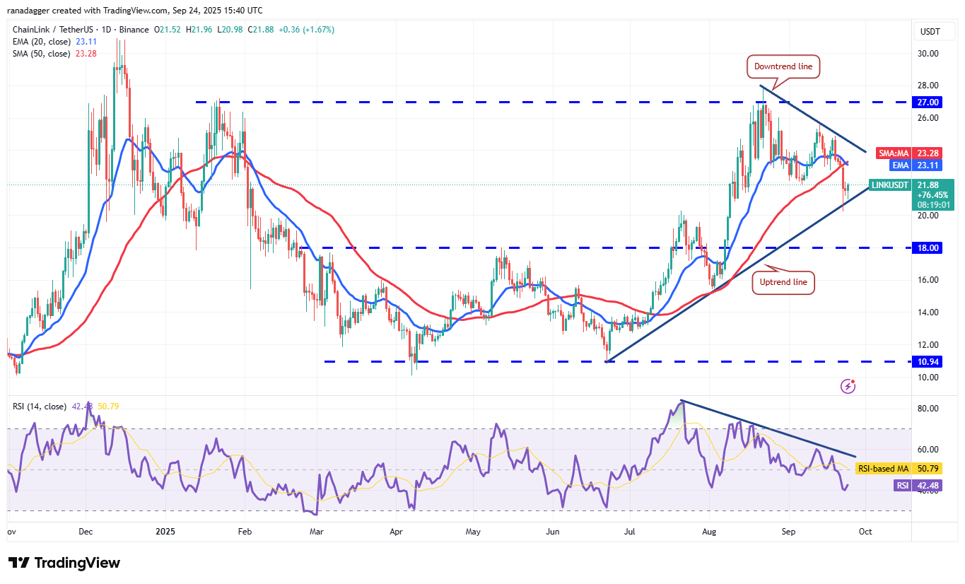 Biểu đồ hàng ngày LINK/USDT. Nguồn: Cointelegraph/TradingView