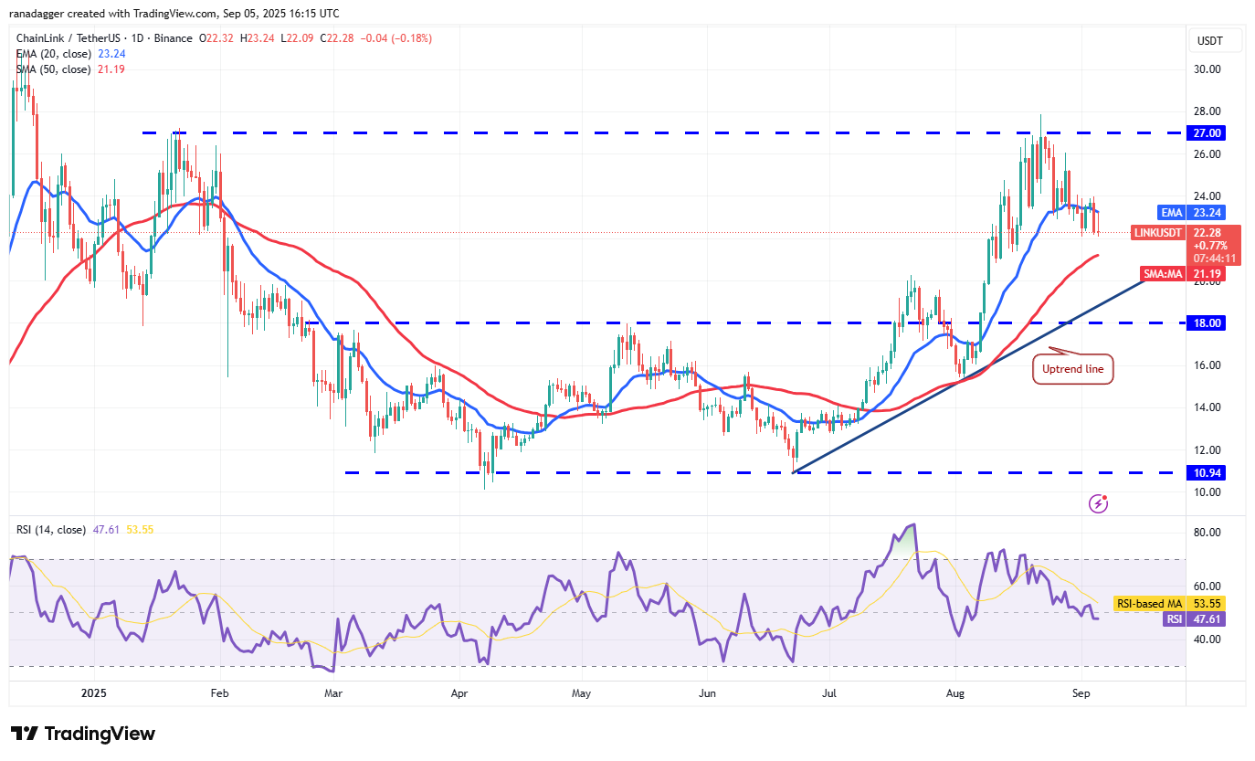 Biểu đồ hàng ngày LINK/USDT. Nguồn: Cointelegraph/TradingView