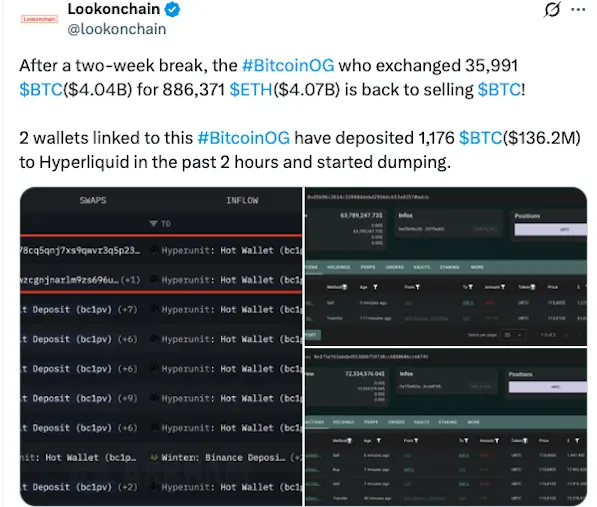 Nguồn từ Lookonchain