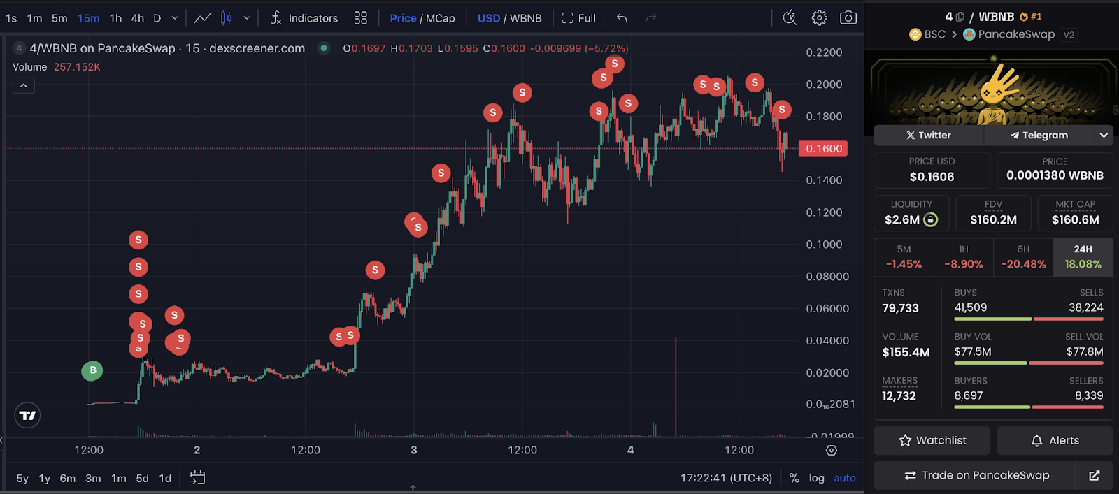 Nguồn: Lookonchain
