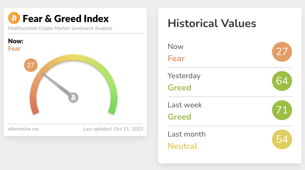 Chỉ số Sợ hãi & Tham lam Crypto đã đăng điểm “Tham lam” là 71 khi Bitcoin đạt mức cao mới vào thứ Hai. Nguồn: Alternative.me