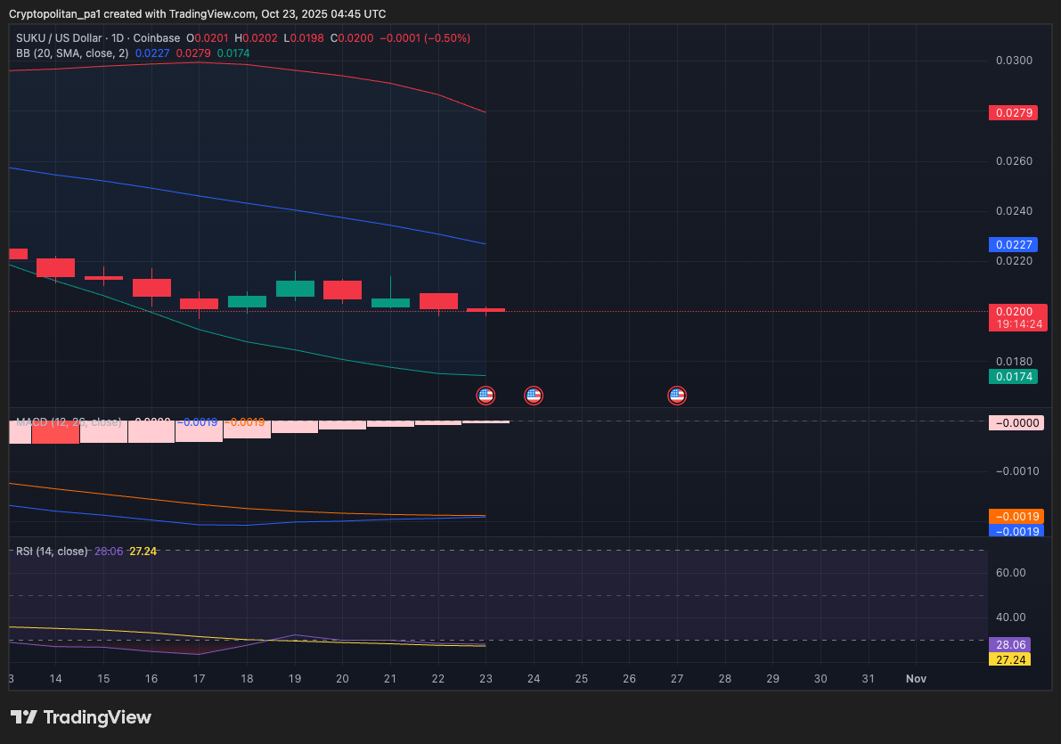 Biểu đồ Suku/USD 1 ngày
