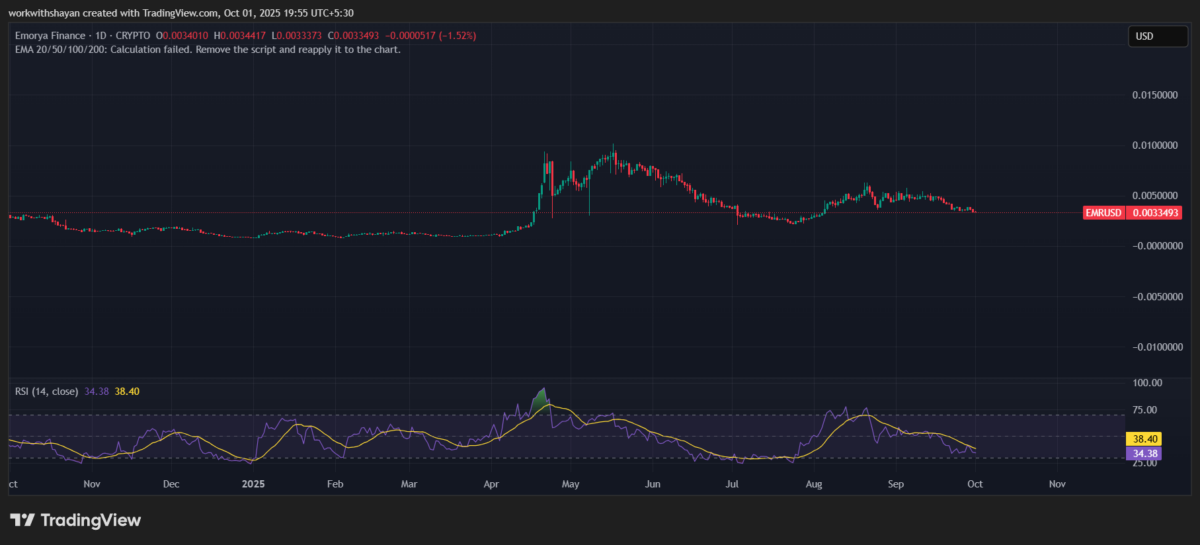 Giá Emorya Finance đối diện với áp lực giảm gần 0.00333$