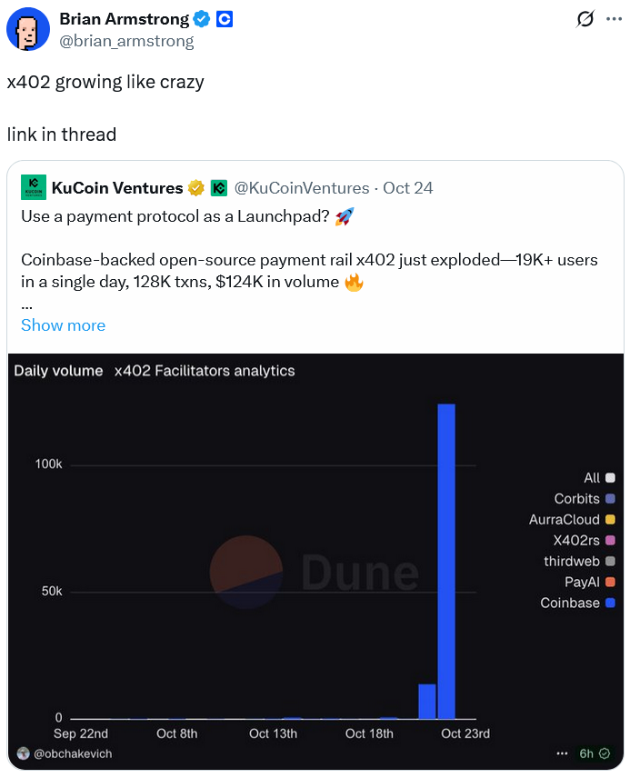 Nguồn: Brian Armstrong