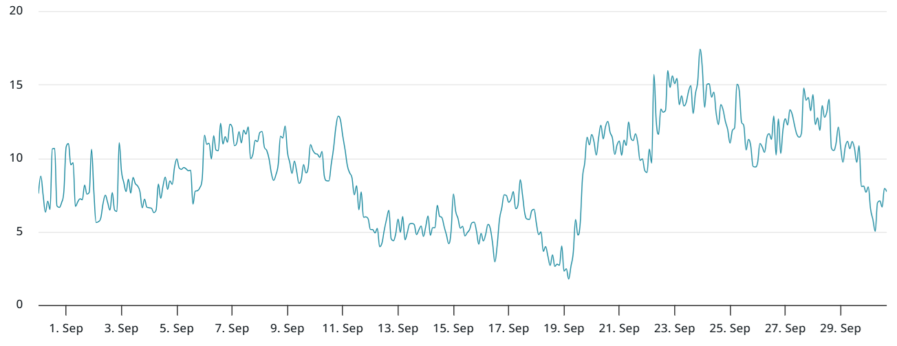 Độ lệch 30 ngày của quyền chọn Bitcoin (put-call). Nguồn: Laevitas.ch