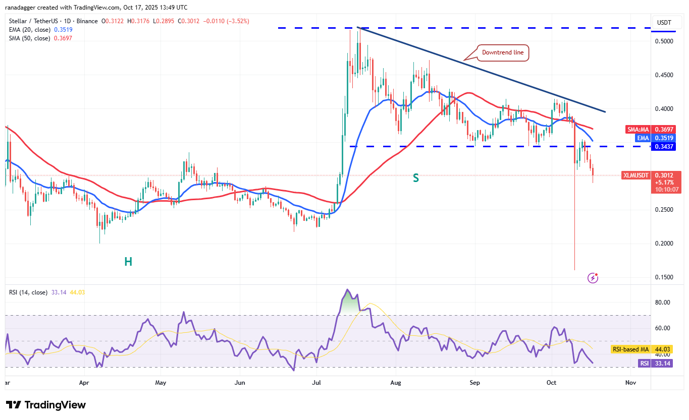 Biểu đồ hàng ngày XLM/USDT