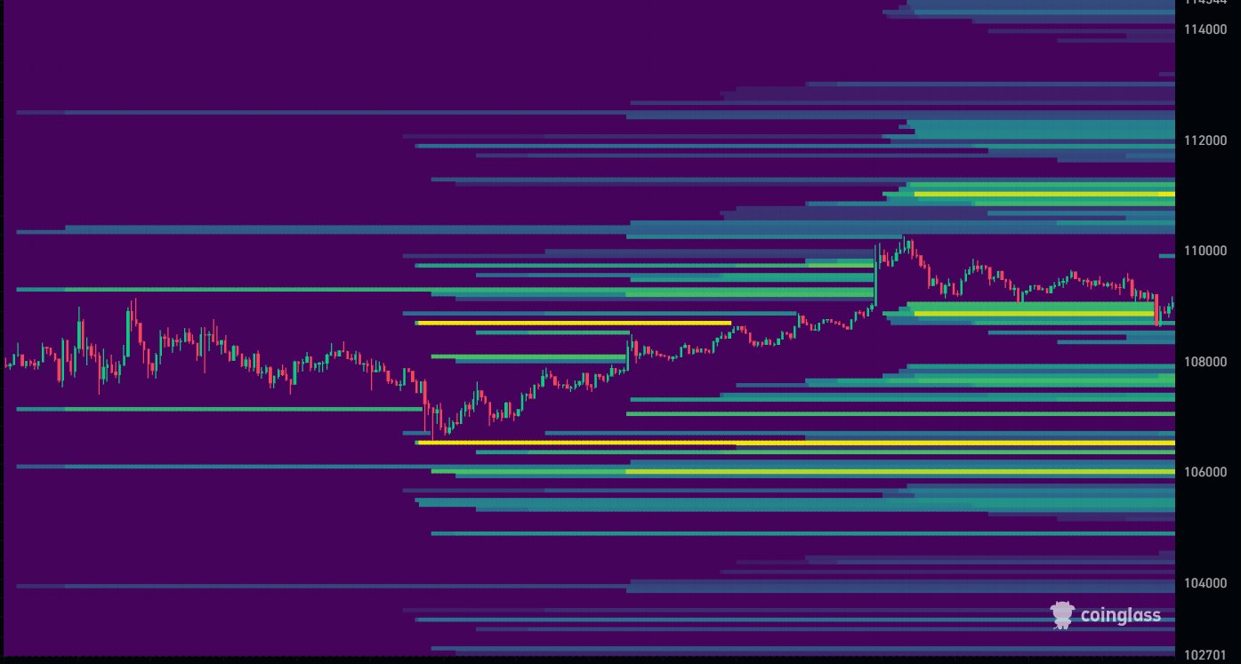 Bản đồ nhiệt thanh lý BTC. Nguồn: Kyle Chasse/X