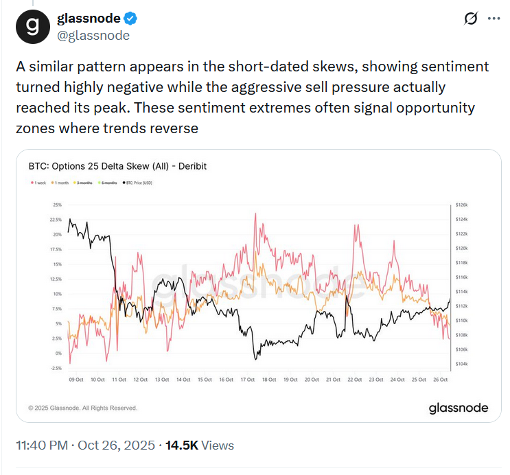 Phân tích dữ liệu Bitcoin của Glassnode. Nguồn: Glassnode