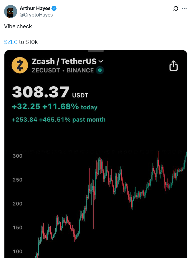 Nguồn: Arthur Hayes