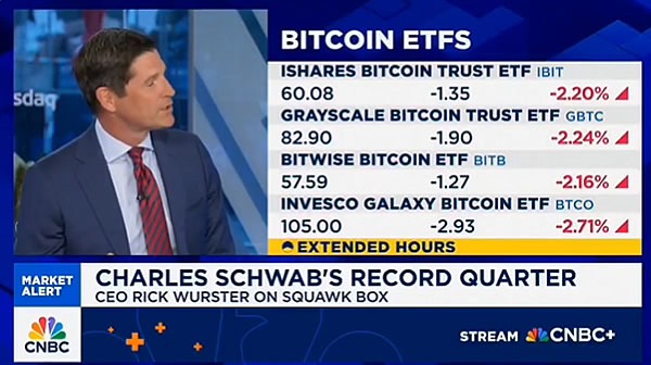 CEO Schwab Rick Wurster nói về các quỹ ETF tiền điện tử. Nguồn: Nate Geraci