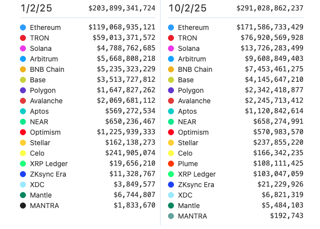 Thông tin về nguồn cung stablecoin lưu hành