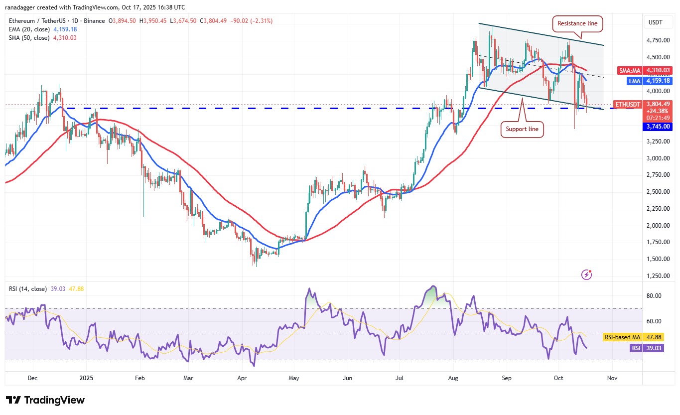 Biểu đồ hàng ngày ETH/USDT