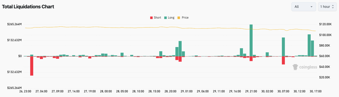 Các lệnh thanh lý tiền mã hóa (ảnh chụp màn hình). Nguồn: CoinGlass