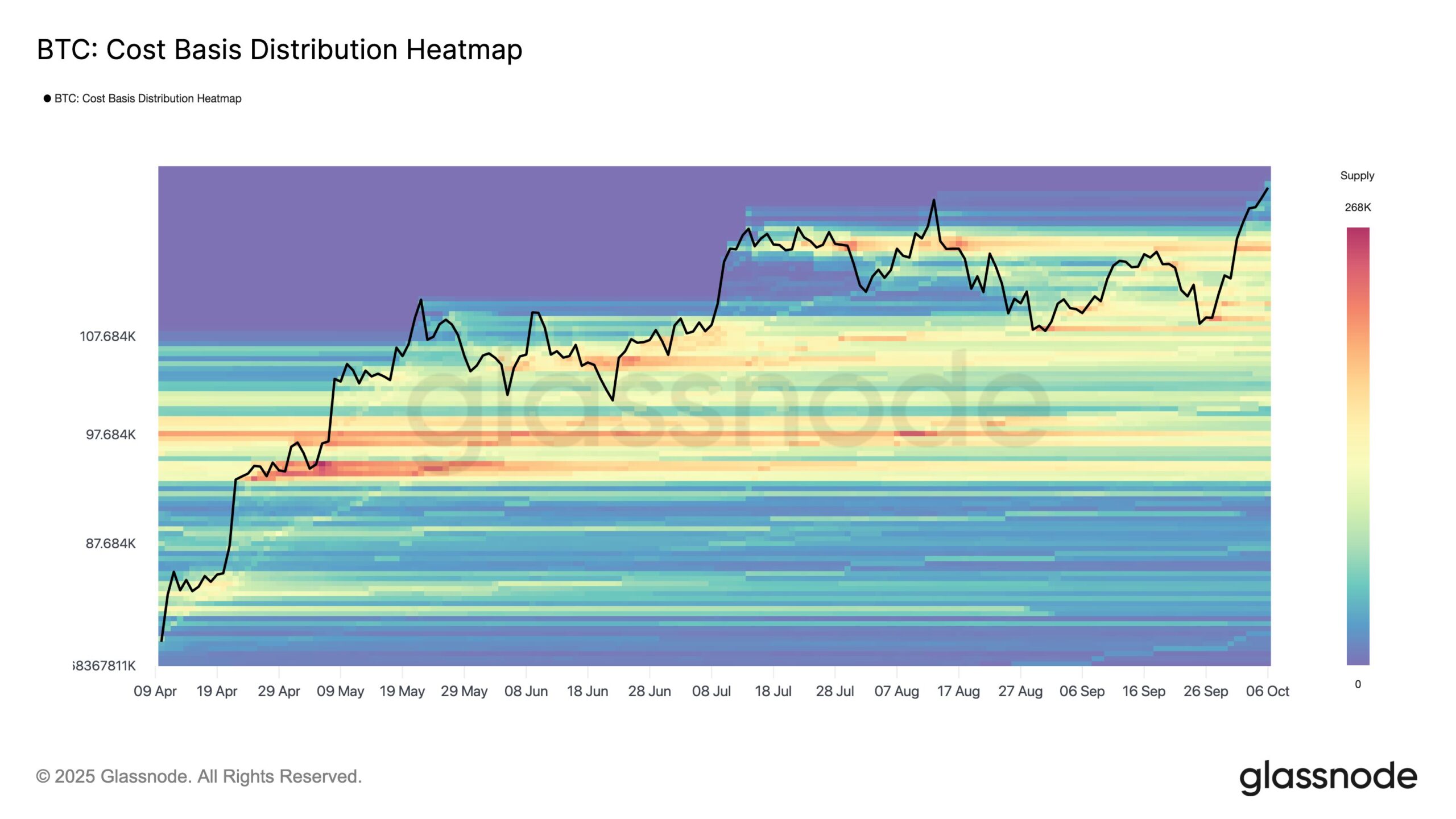 Bản đồ nhiệt phân phối cơ sở chi phí Bitcoin. Nguồn: ZYN/X