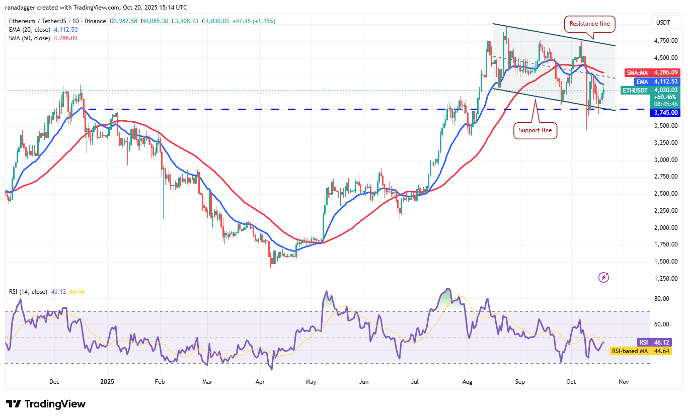Biểu đồ ngày của ETH/USDT