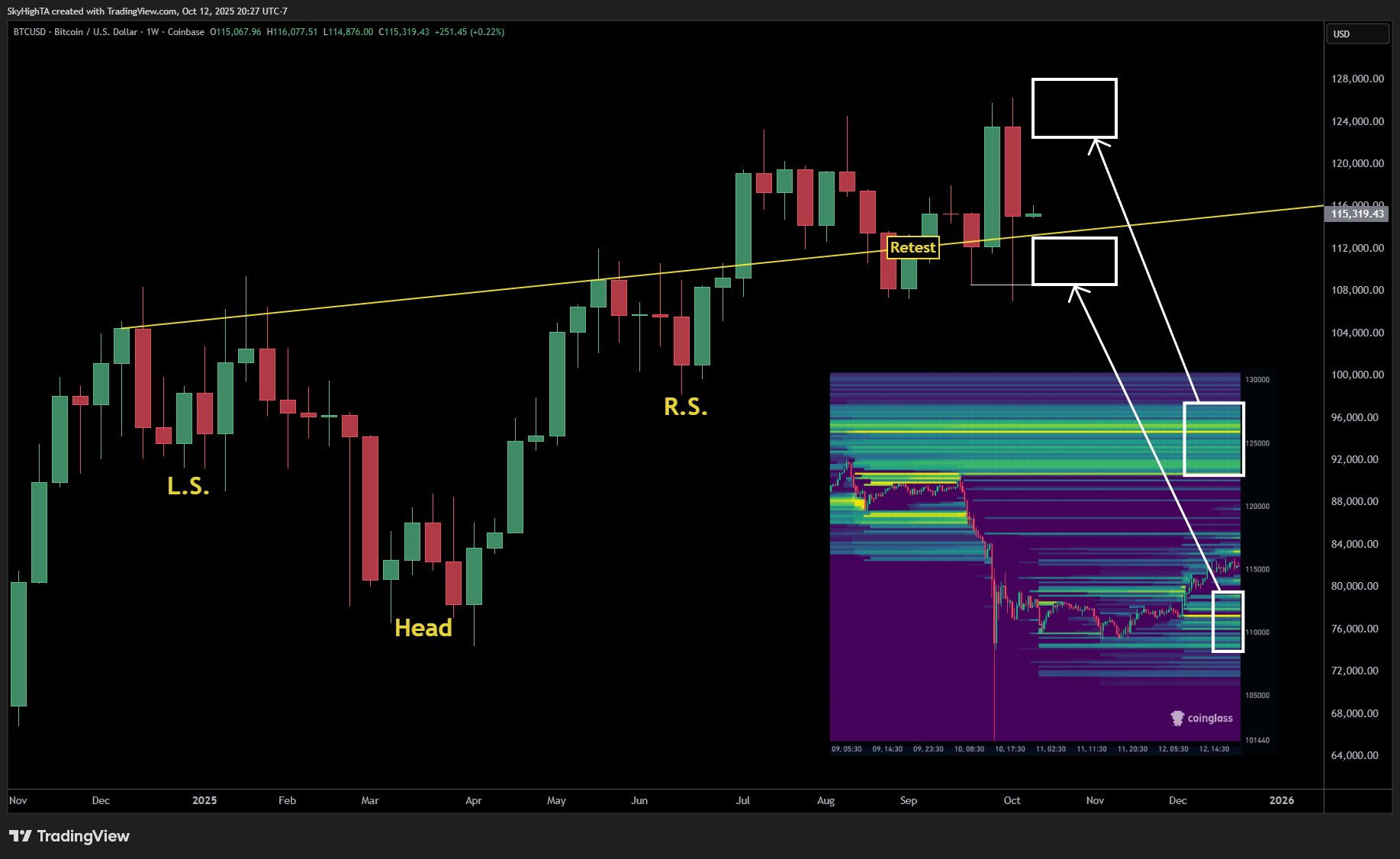 Biểu đồ một tuần BTC/USD. Nguồn: SuperBro/X