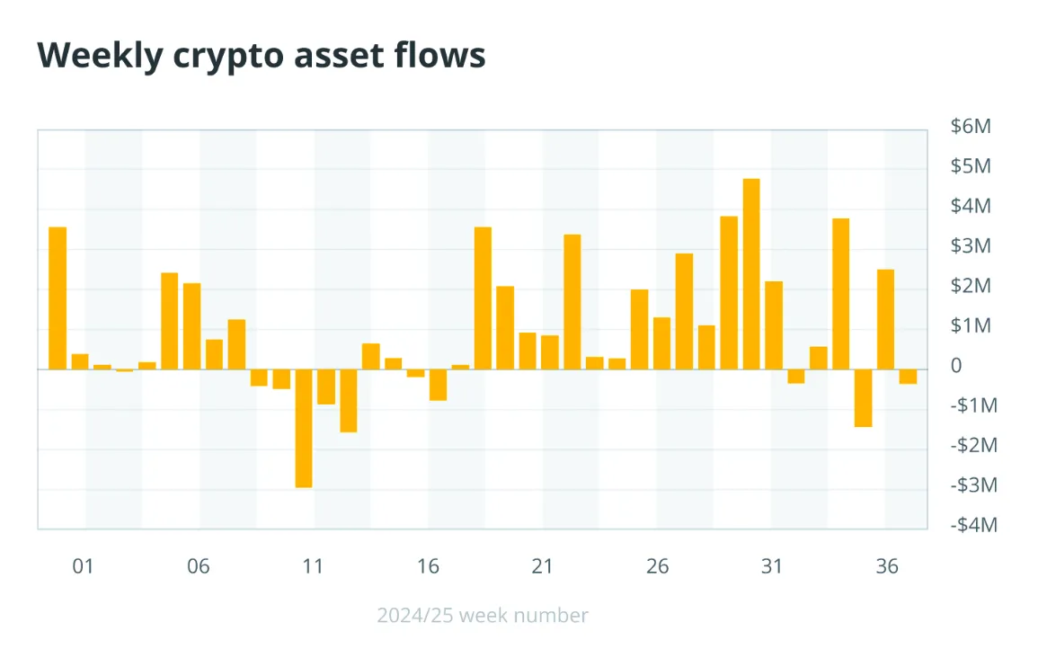 Dòng chảy tài sản tiền mã hóa (crypto) hàng tuần