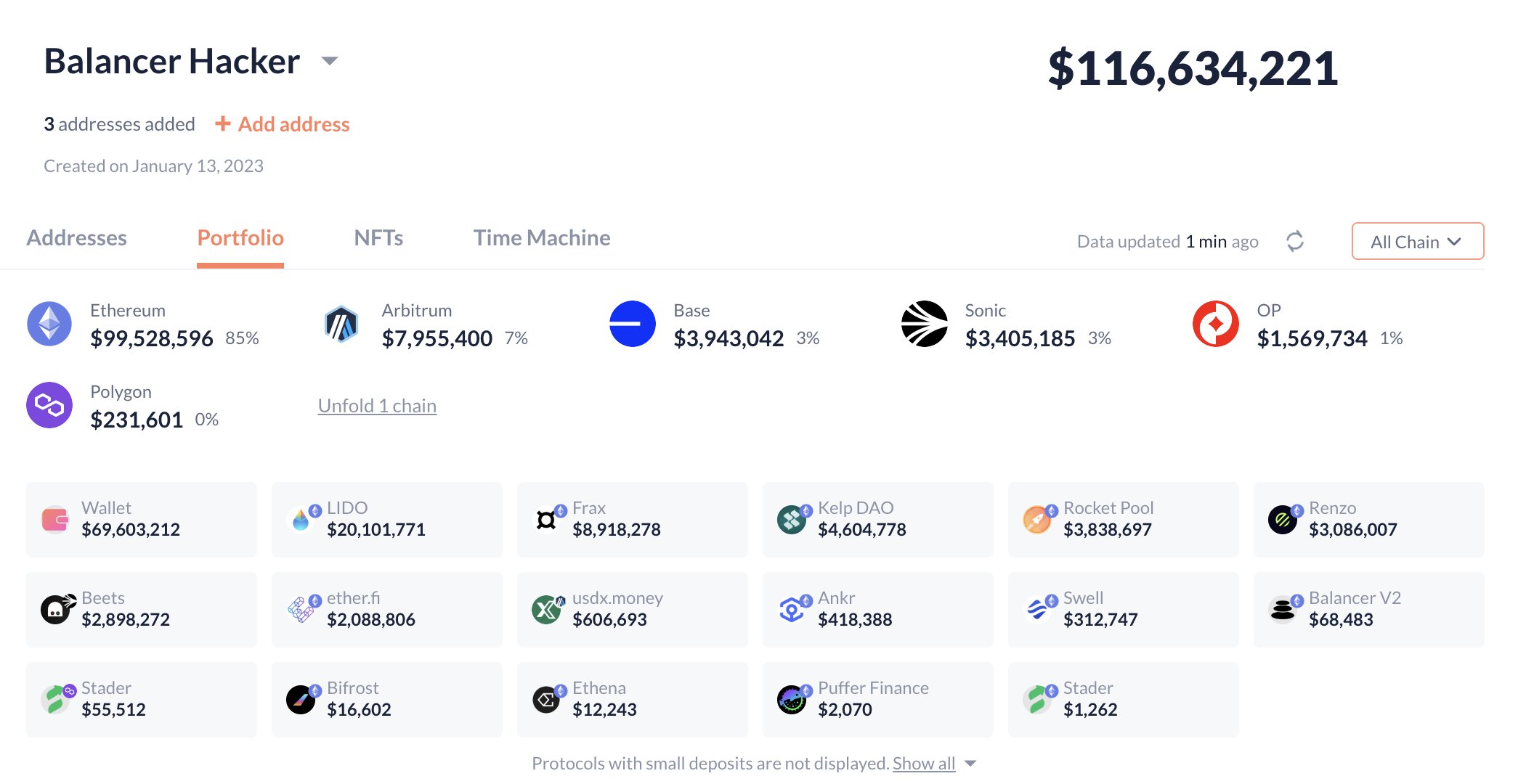 Nguồn: Lookonchain