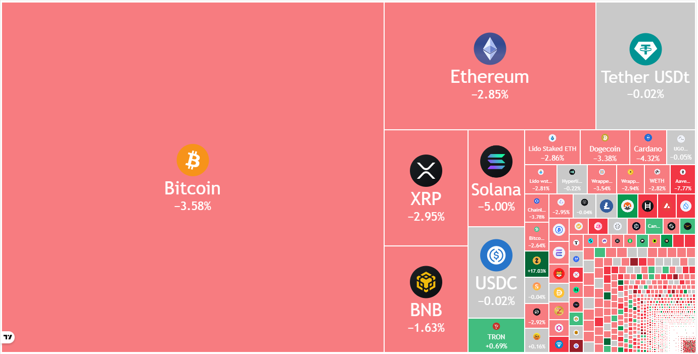 Xem dữ liệu thị trường tiền điện tử hàng ngày