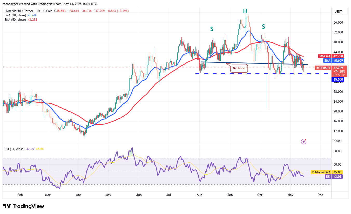 Biểu đồ hàng ngày HYPE/USDT